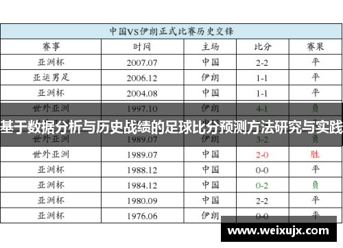 基于数据分析与历史战绩的足球比分预测方法研究与实践